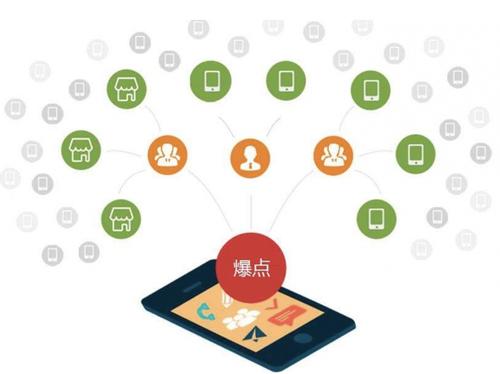 从江为什么越来越多的企业通过软文营销来引流